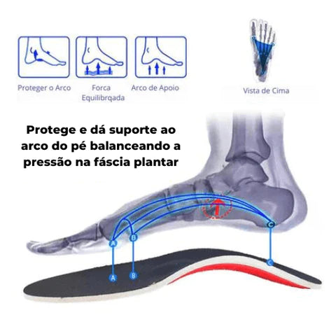 Palmilha Ortopédica Ortomax™ com Amortecimento de Impacto